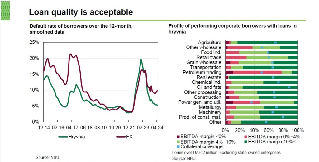 Credit|Risk|2024 [Business] Conference (July 2, 2024)