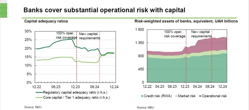 Op|Risk|2025 Conference (March 7, 2025)