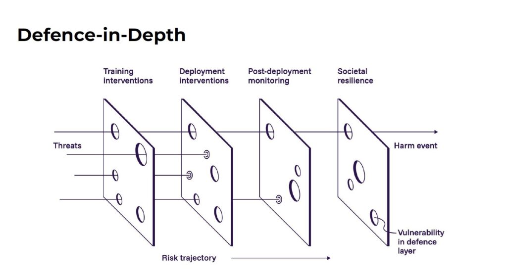 AI|Risk|2026 Conference (March 31, 2026)