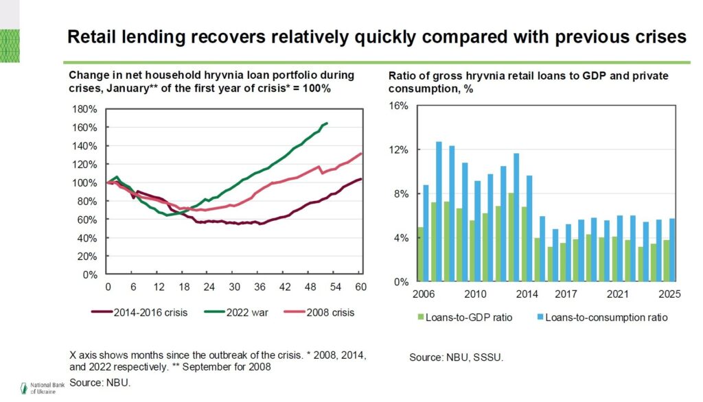 Credit|Risk|2026 [Retail] Conference (June 10, 2026)