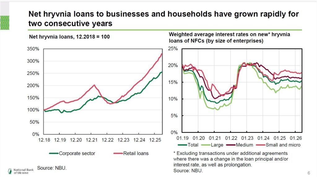 Credit|Risk|2026 [Business] Conference (July 3, 2026)